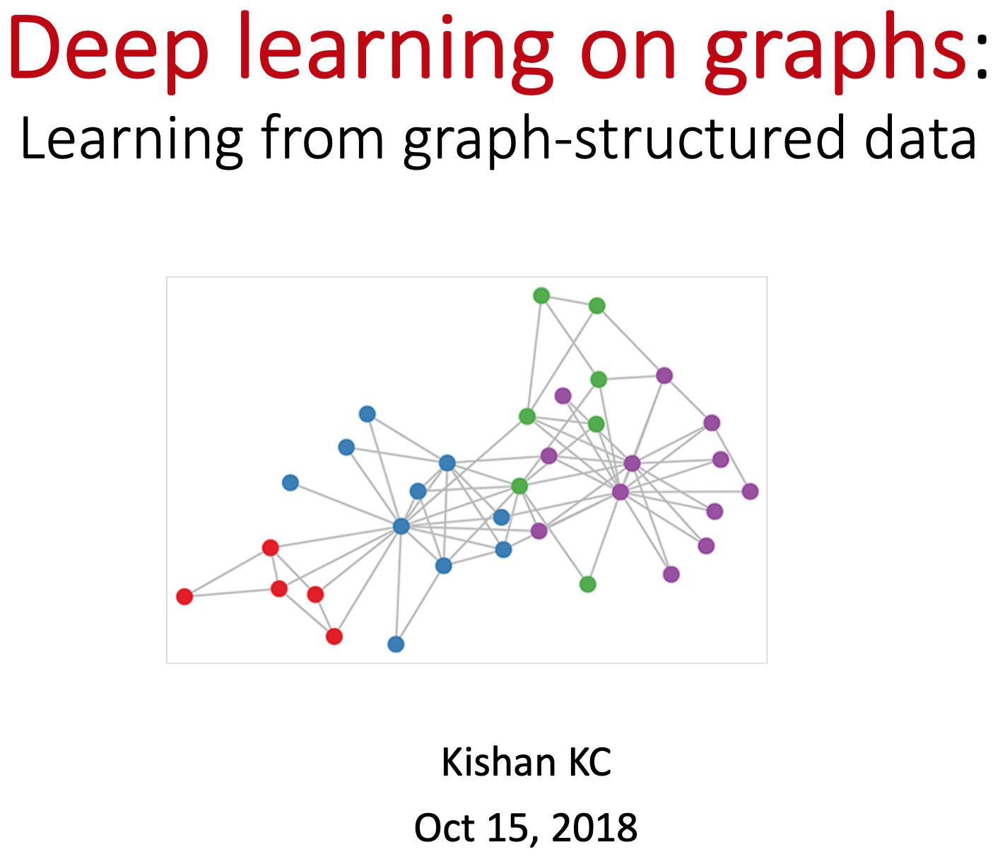 Deep Learning On Graphs 